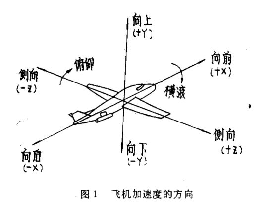 機載設(shè)備恒加速度試驗的試驗樣品安裝(圖1)