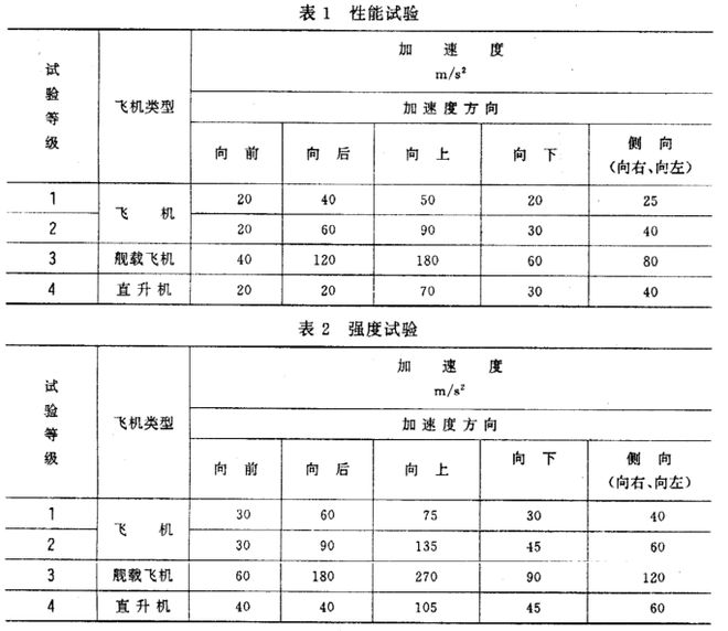 機載雷達的恒加速度試驗怎么做？(圖1)