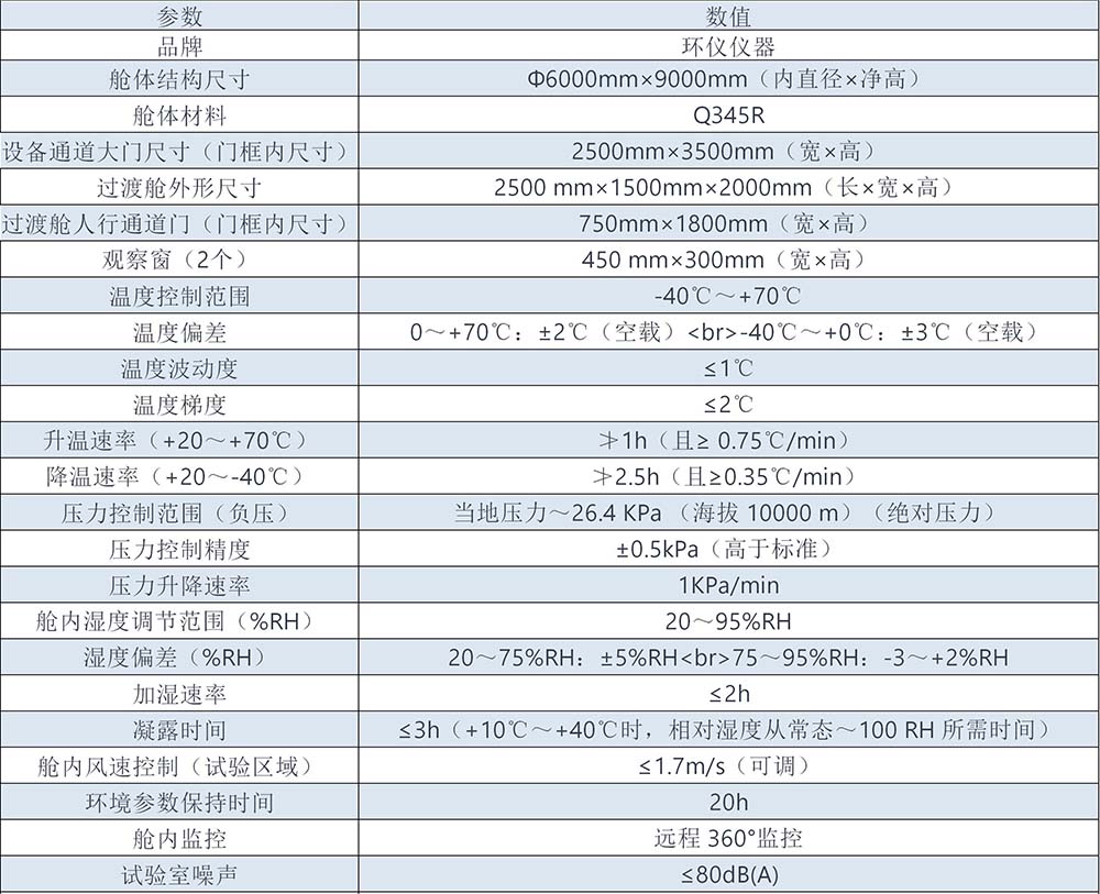 覆冰試驗特高壓試驗環(huán)境氣候試驗室要求(圖2)