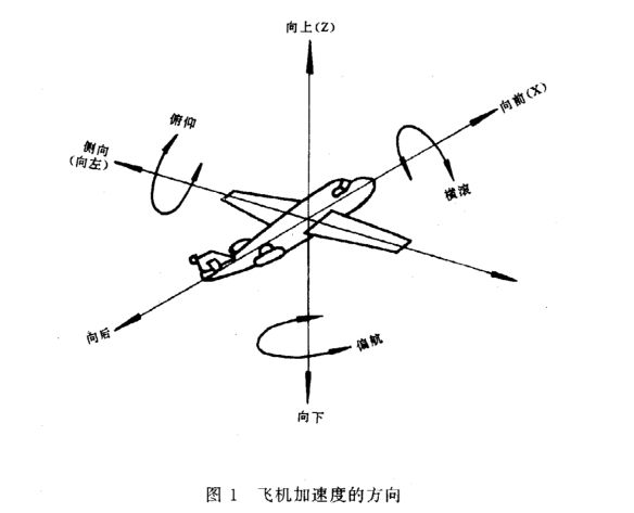 機載雷達的恒加速度試驗怎么做？(圖2)