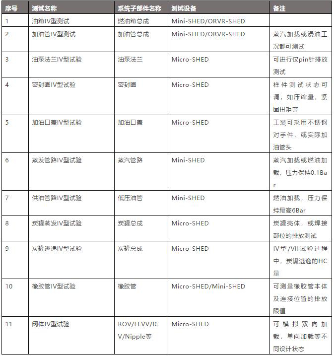 不同部件測(cè)試用什么SHED蒸發(fā)排放密閉室(圖2) 不同部件測(cè)試用什么SHED蒸發(fā)排放密閉室(圖2)