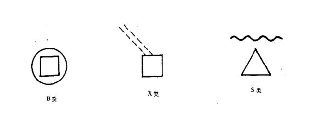船用導(dǎo)航設(shè)備區(qū)分符號(hào)