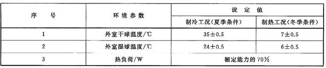 家用空調(diào)舒適性評價(jià)室的數(shù)據(jù)檢測(圖2) 家用空調(diào)舒適性評價(jià)室的數(shù)據(jù)檢測(圖2)