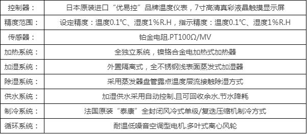 雙85恒溫恒濕試驗(yàn)箱供應(yīng)商，權(quán)威選購指南(圖5)