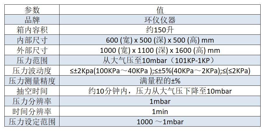 電芯低氣壓試驗(yàn)箱的介紹電芯低氣壓試驗(yàn)箱是一種用于測(cè)試電池電芯在低氣壓環(huán)境下的性能和可靠性的設(shè)備。該驗(yàn)箱能夠模擬高海拔或真空環(huán)境下的工作條件，以評(píng)估電芯在這些特殊環(huán)境下的表現(xiàn)。  1. 試驗(yàn)箱用途：  應(yīng)用于電池電芯的研發(fā)、生產(chǎn)和質(zhì)量控制過(guò)程中，以評(píng)估電芯在高海拔或真空環(huán)境下的性能和可靠性，為電池設(shè)計(jì)和工程應(yīng)用提供參考和依據(jù)。     2.滿(mǎn)足標(biāo)準(zhǔn)：  GB 31241、UN 38.3、UL 164(圖2)