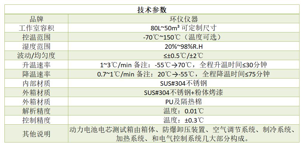 鋰離子電池電芯雙層高低溫試驗(yàn)箱的應(yīng)用標(biāo)準(zhǔn)(圖2)