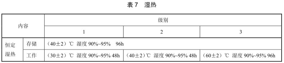 手機恒定濕熱試驗標(biāo)準(zhǔn)(圖2)