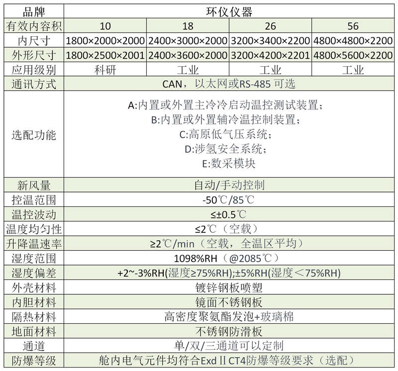 燃料電池發(fā)動機系統(tǒng)試驗艙(圖1)