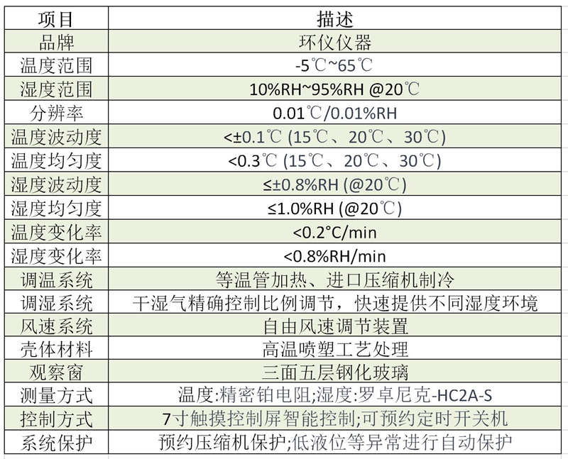 廠家教你如何選購(gòu)溫濕度檢定箱(圖2)