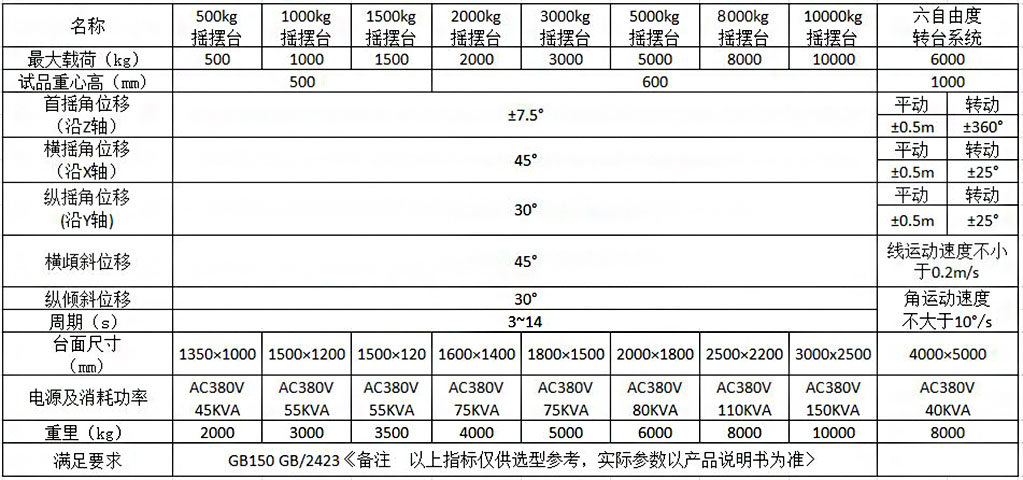 海洋儀器為什么要做傾斜搖擺試驗(yàn)？(圖1)