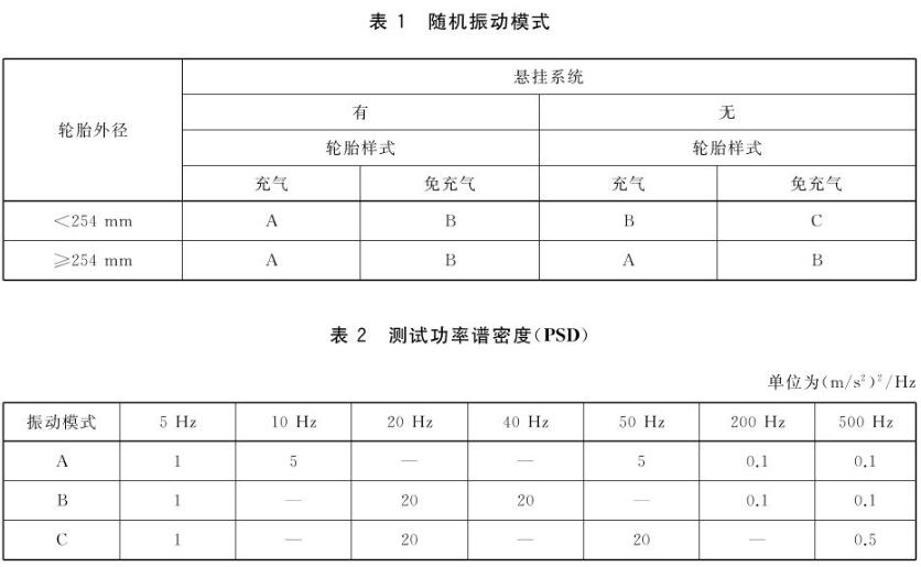 GB/T 42825-2021 是中國國家標(biāo)準(zhǔn)，標(biāo)題為《電動滑板車通用技術(shù)規(guī)范》（General Specification for Electric Scooters）。該標(biāo)準(zhǔn)規(guī)定了電動滑板車的技術(shù)要求和測試方法，以確保這種類型的交通工具在使用中具有一定的性能、安全性和可靠性。(圖2)
