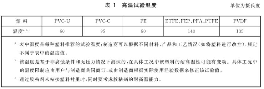 《GB/T 23711.3-2019 塑料襯里壓力容器試驗方法 第3部分：耐高溫檢驗》標(biāo)準(zhǔn)(圖2)