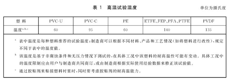 《GB/T 23711.3-2019 塑料襯里壓力容器試驗方法 第3部分：耐高溫檢驗》標準(圖1)