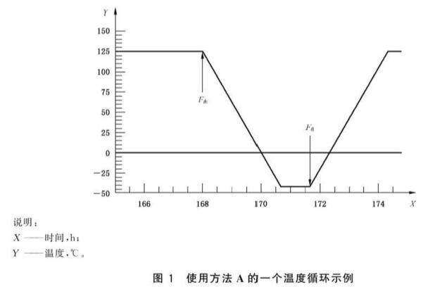 《GB/T 1685.2-2019 硫化橡膠或熱塑性橡膠 壓縮應(yīng)力松弛的測定 第2部分:循環(huán)溫度下試驗》標準(圖2) 《GB/T 1685.2-2019 硫化橡膠或熱塑性橡膠 壓縮應(yīng)力松弛的測定 第2部分:循環(huán)溫度下試驗》標準(圖2)