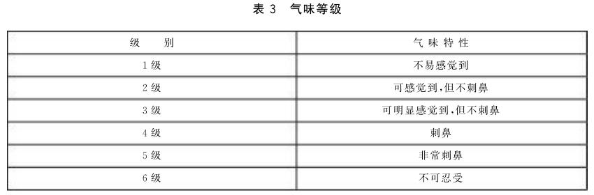 《GB/T 28797-2012 室內(nèi)塑料垃圾桶》標(biāo)準(zhǔn)(圖2)