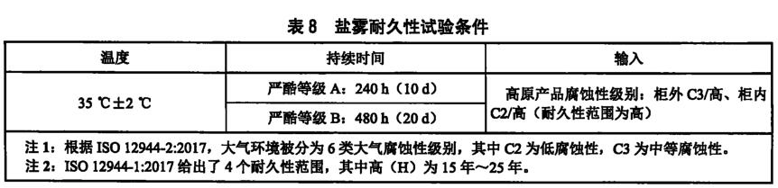 《NB/T 10649-2021 高原型風力發(fā)電機組 電氣控制設(shè)備結(jié)構(gòu)環(huán)境耐久性試驗》標準(圖2)