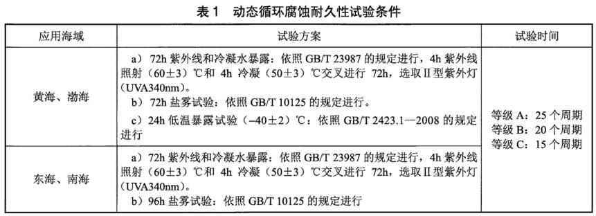 《NB/T 31137-2018 海上用風(fēng)力發(fā)電設(shè)備關(guān)鍵部件環(huán)境耐久性評(píng)價(jià):結(jié)構(gòu)件》標(biāo)準(zhǔn)(圖3) 《NB/T 31137-2018 海上用風(fēng)力發(fā)電設(shè)備關(guān)鍵部件環(huán)境耐久性評(píng)價(jià):結(jié)構(gòu)件》標(biāo)準(zhǔn)(圖3)