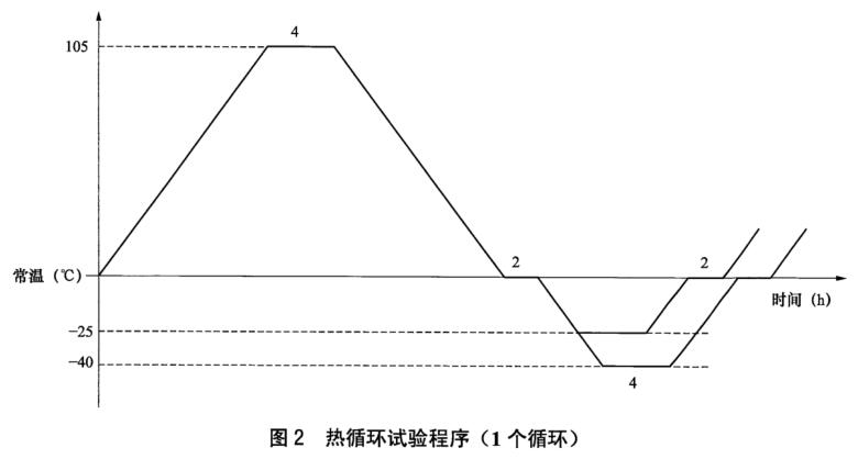 《NB/T 42105-2016 高壓交流氣體絕緣金屬封閉開關(guān)設(shè)備用盆式絕緣子》標準(圖1)