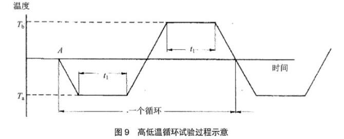《YD/T 2868-2015 移動通信系統(tǒng)無源天線測量方法》標準(圖2) 《YD/T 2868-2015 移動通信系統(tǒng)無源天線測量方法》標準(圖2)