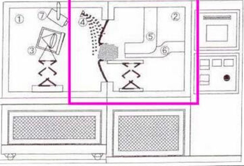 車燈兩溫區(qū)起霧箱的測(cè)試方案(圖2)