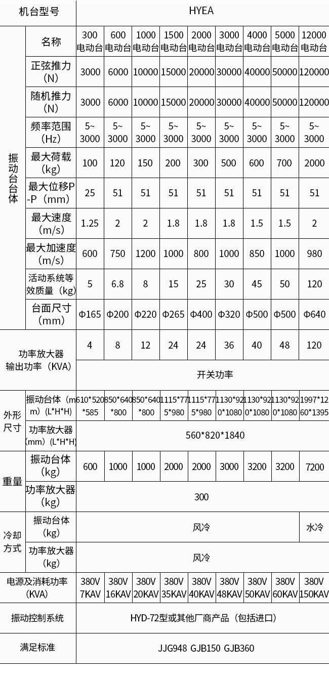 電池專(zhuān)用振動(dòng)臺(tái)(圖1)