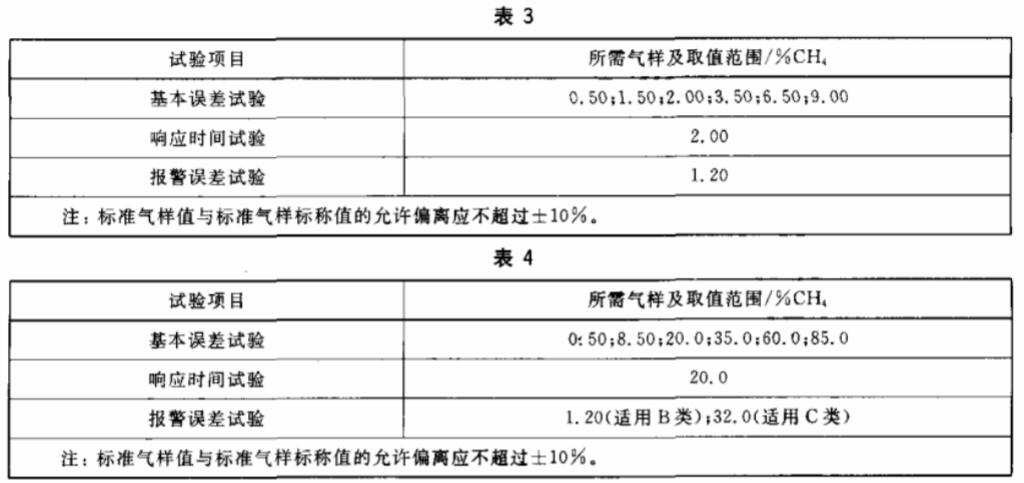 甲烷傳感器標(biāo)定倉的標(biāo)定方法(圖3) 甲烷傳感器標(biāo)定倉的標(biāo)定方法(圖3)