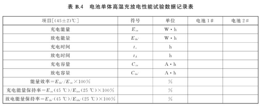 高低溫充電、放電老化一體機(jī)的測(cè)試應(yīng)用(圖2)