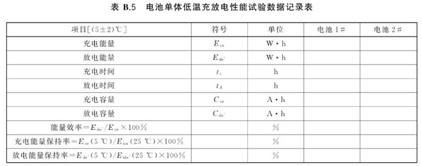 高低溫充電、放電老化一體機(jī)的測(cè)試應(yīng)用(圖3)