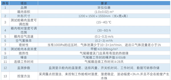 汽車(chē)污染物蒸發(fā)排放艙(圖2)