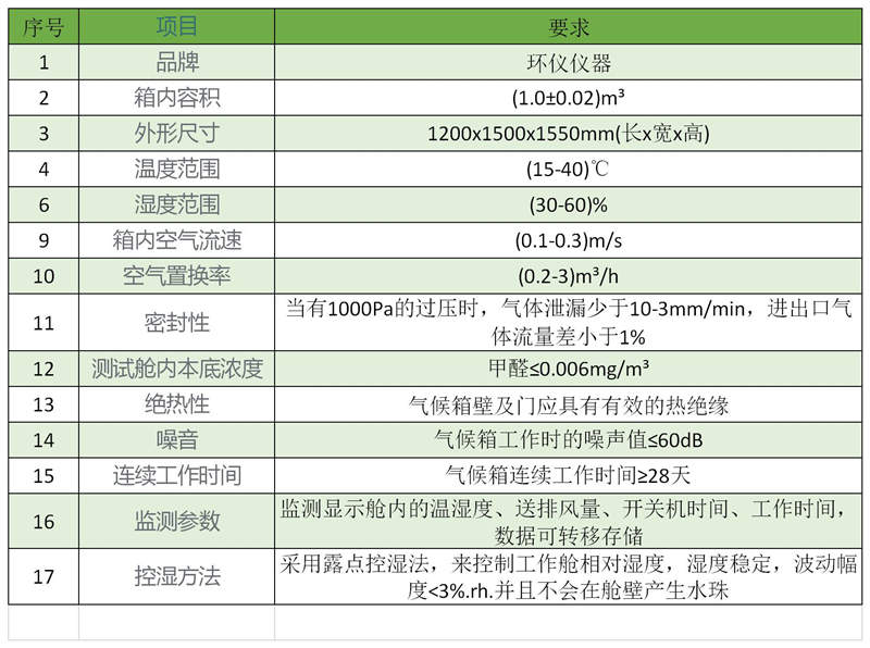 汽車(chē)紡織品voc試驗(yàn)艙選型要求(圖3)