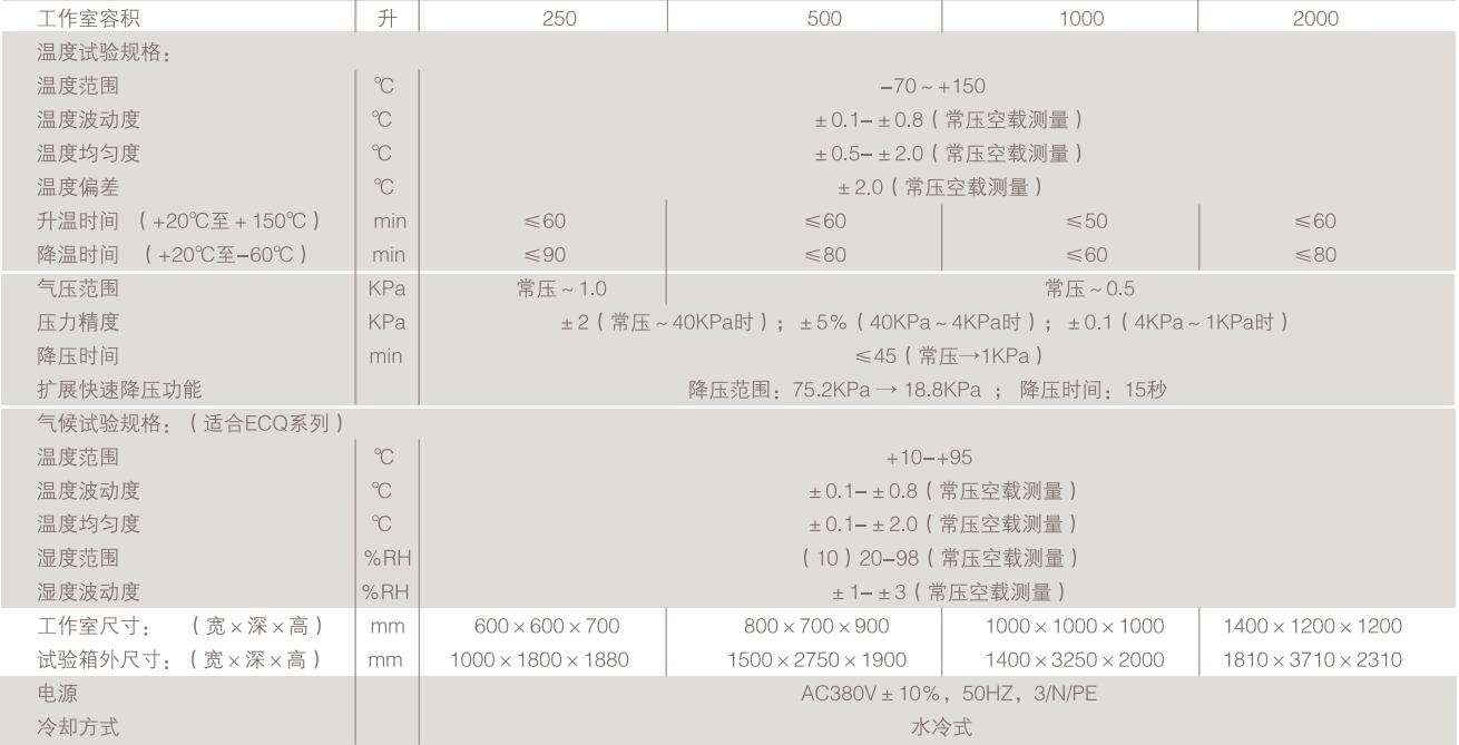 高低溫復(fù)合環(huán)境試驗(yàn)平臺(tái)(圖2)