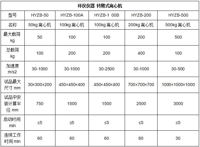 電磁繼電器要做恒加速度試驗嗎？(圖1)