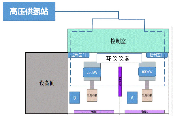 涉氫整車重型轉轂陽光模擬環(huán)境艙的設計要求(圖1)
