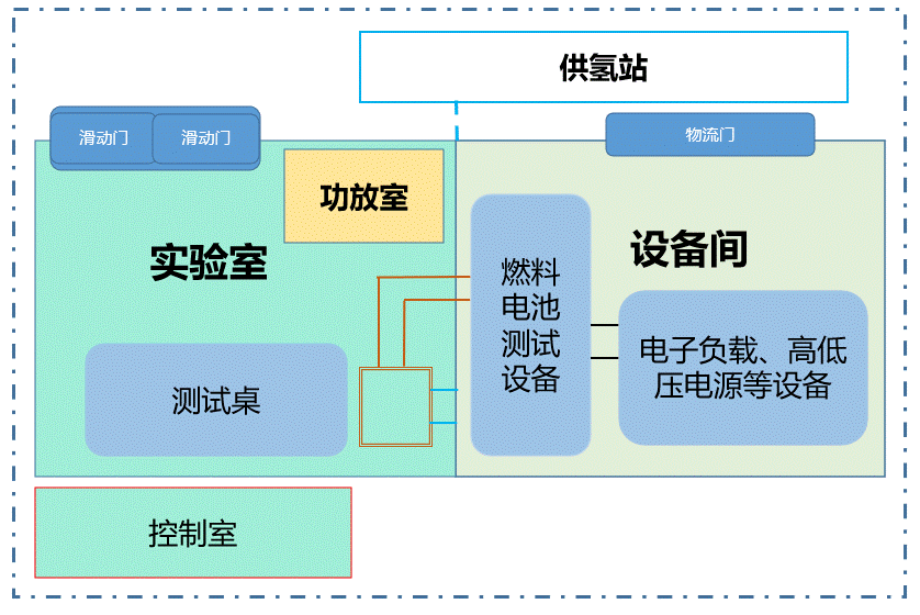 涉氫整車重型轉轂陽光模擬環(huán)境艙的設計要求(圖2)