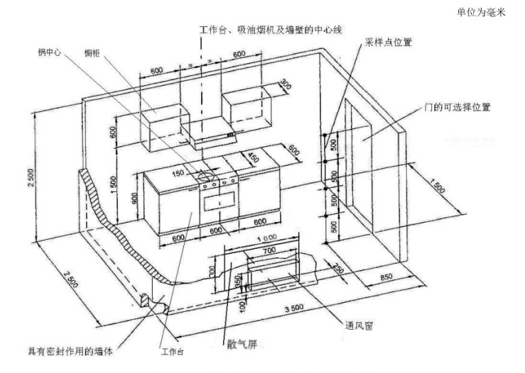 模擬廚房氣味降低度試驗(yàn)艙設(shè)計要點(diǎn)(圖1)