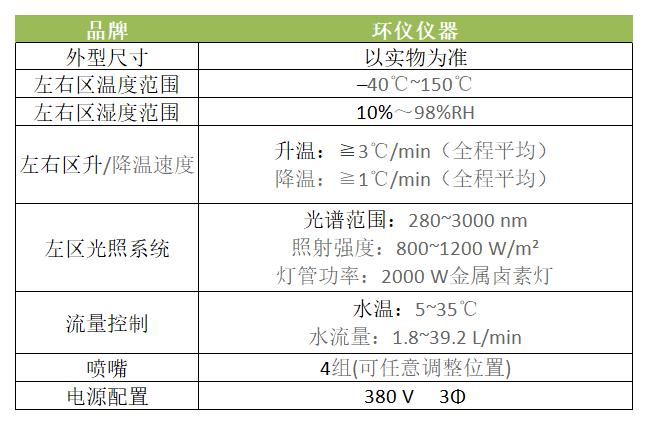 為什么要用雙倉車燈高低溫防霧性能試驗箱？(圖2)