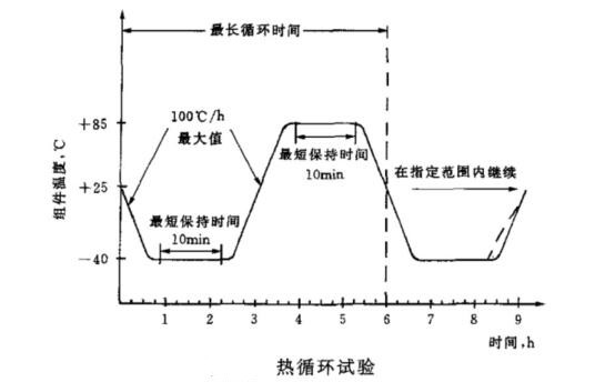 太陽能光伏組件如何做熱循環(huán)試驗？(圖2)