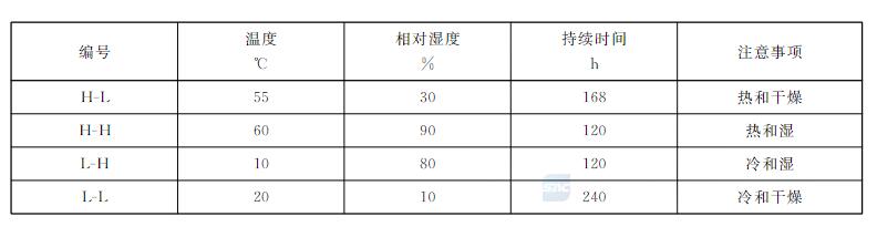 柔性顯示屏要做哪些濕熱試驗(yàn)？(圖2)