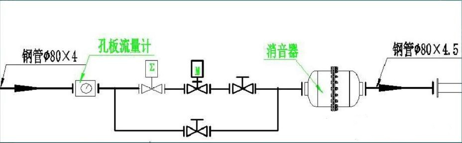 高海拔低壓綜合實驗艙的系統(tǒng)結(jié)構(gòu)(圖2) 高海拔低壓綜合實驗艙的系統(tǒng)結(jié)構(gòu)(圖2)