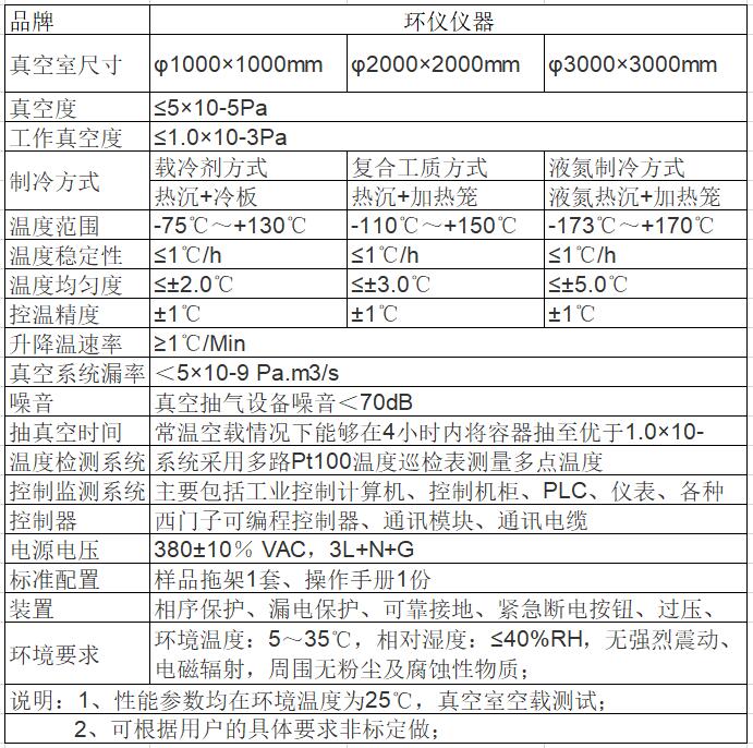 什么是熱真空試驗(yàn)艙？(圖2)