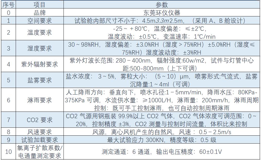 溫度、濕度、淋雨、鹽霧綜合環(huán)境試驗(yàn)艙(圖1)