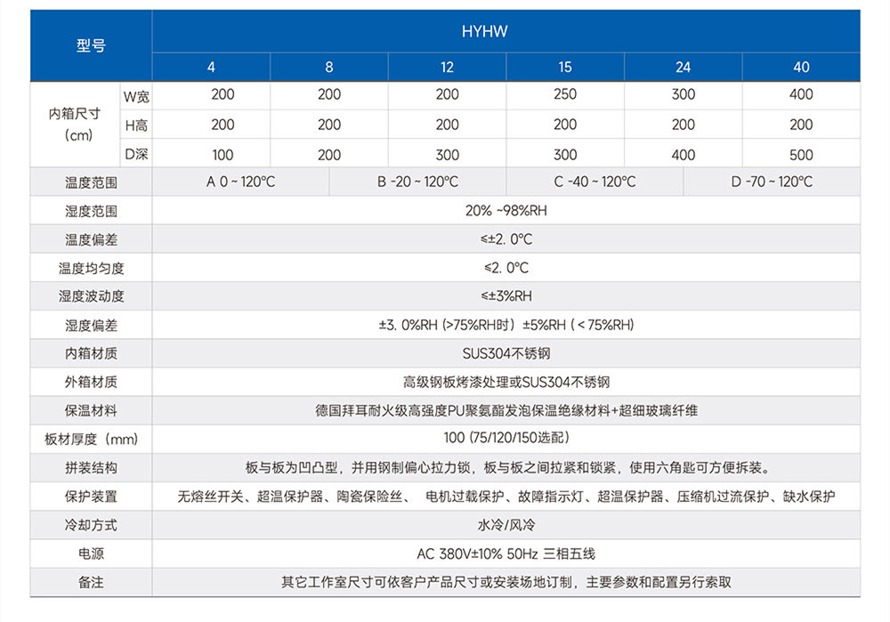 汽車(chē)顯示器監(jiān)控老化系統(tǒng)(圖2)