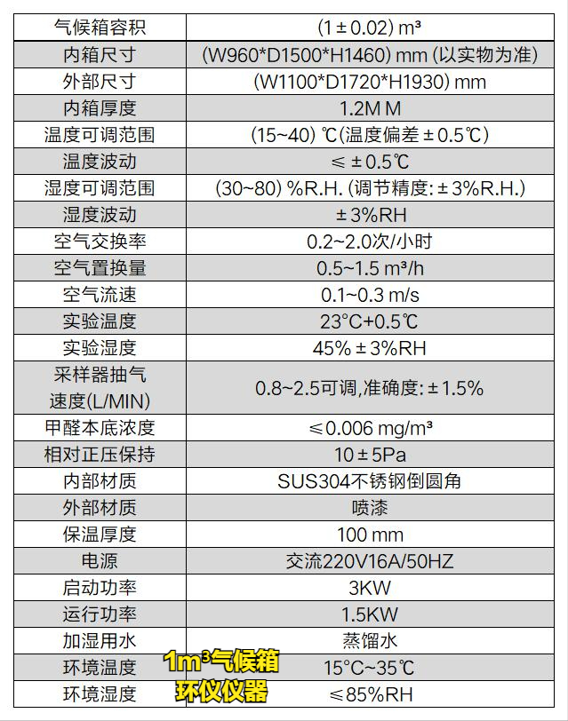 新版人造板產(chǎn)品生產(chǎn)許可證實施細則，你需要一臺膠合板1m3氣候箱(圖2)