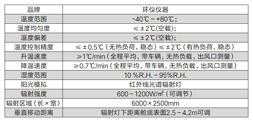 汽車(chē)四立柱輪胎耦合道路模擬系統(tǒng)（帶陽(yáng)光模擬）整體介紹(圖3)