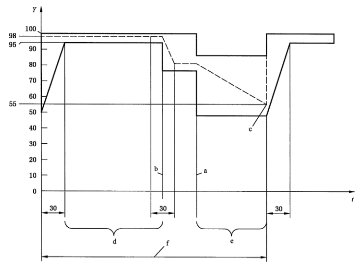 新能源汽車驅(qū)動(dòng)部件溫濕度試驗(yàn)機(jī)濕熱循環(huán)結(jié)露試驗(yàn)說(shuō)明(圖2)