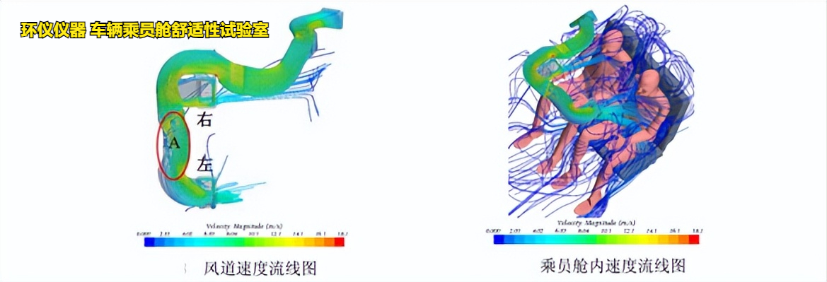 車輛乘員艙舒適性試驗室(圖4)