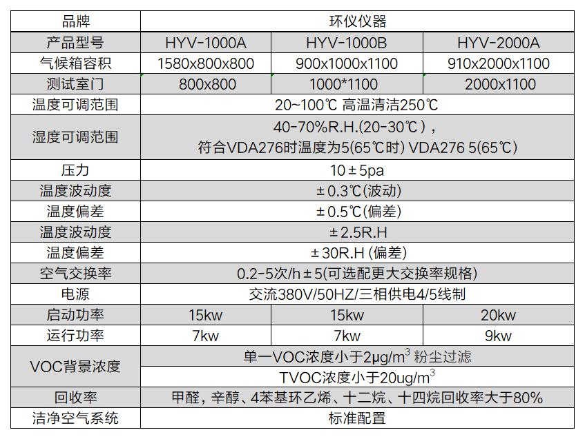 揮發(fā)性有機物檢測釋放艙(圖2)