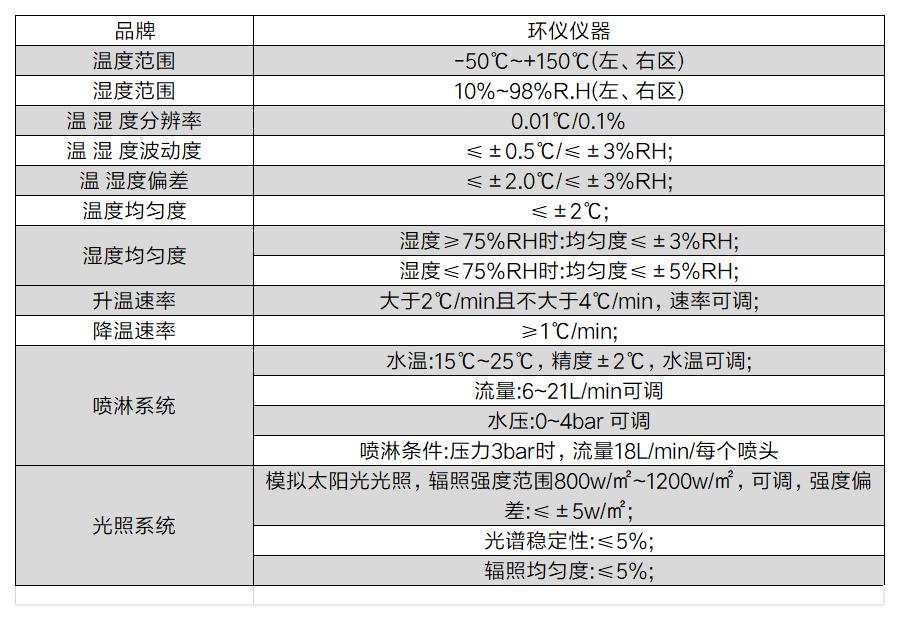 雙箱式車(chē)燈試驗(yàn)箱(圖2)