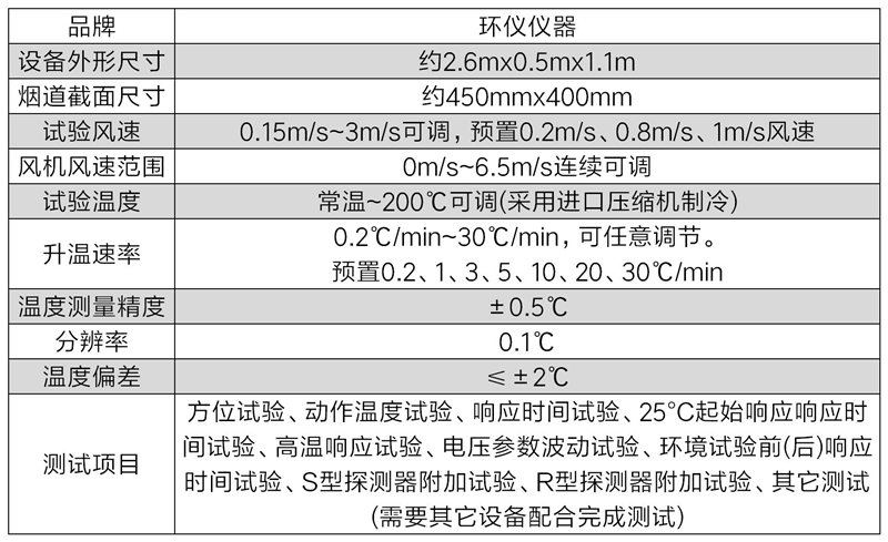 溫感火災探頭測試溫箱技術(shù)方案(圖3)
