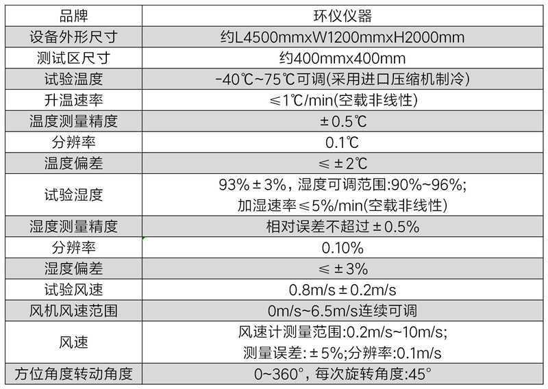 燃氣泄漏探測器溫濕度箱技術方案(圖3)